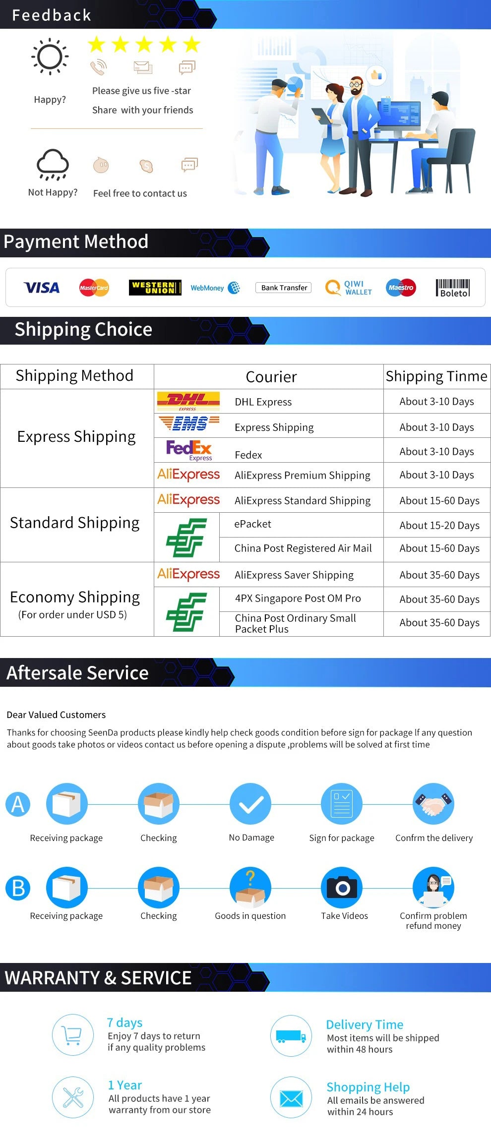 QGeeM USB Extension Cable USB 3.0 Cable Extender for PC Laptop Smart-TV PS4 Xbox SSD USB 3.0 2.0 Male to Female Cord Data Cable
