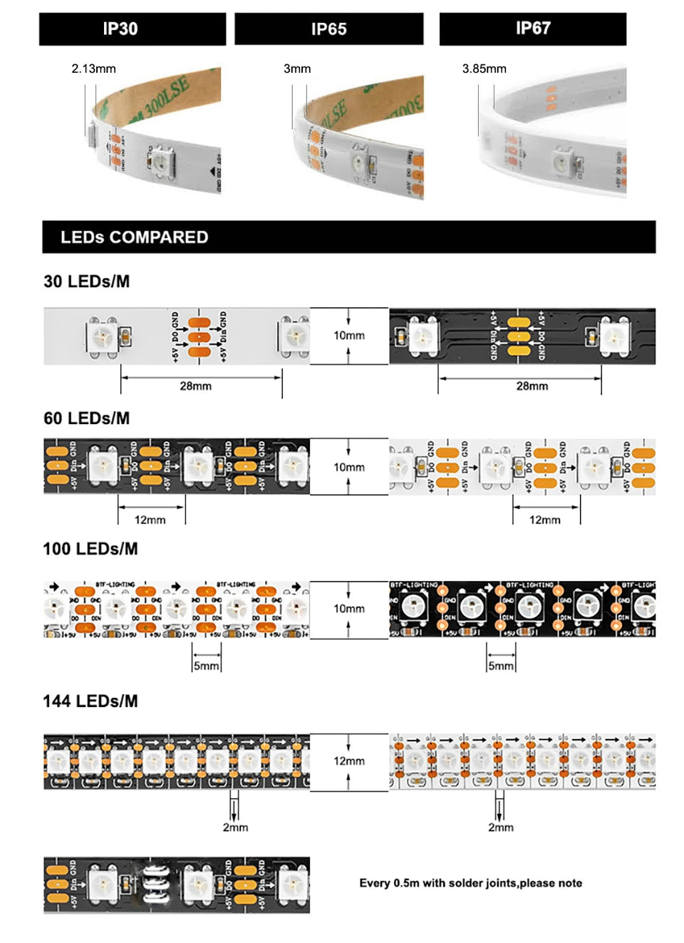 WS2812B Led Strip WS2812 RGB Individually Addressable Smart Led Lights Strip Black White PCB IP30/65/67 Waterproof 0.3W/LED DC5V