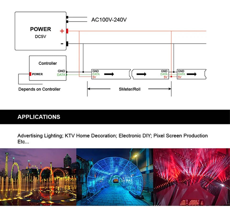 WS2812B Led Strip WS2812 RGB Individually Addressable Smart Led Lights Strip Black White PCB IP30/65/67 Waterproof 0.3W/LED DC5V