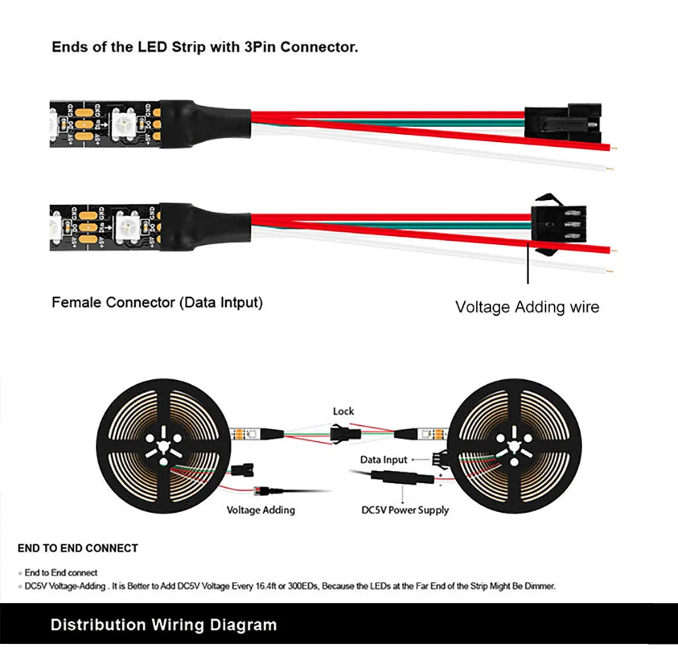 WS2812B Led Strip WS2812 RGB Individually Addressable Smart Led Lights Strip Black White PCB IP30/65/67 Waterproof 0.3W/LED DC5V