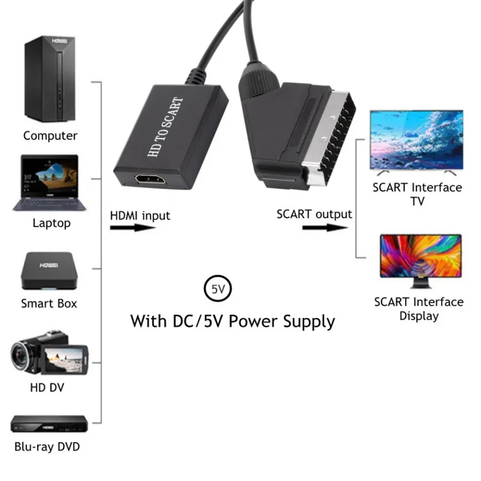 1080P HDMI-compatible to SCART Video Audio Upscale Converter Adapter for HD TV DVD for Sky Box STB Plug and Play DC Cable