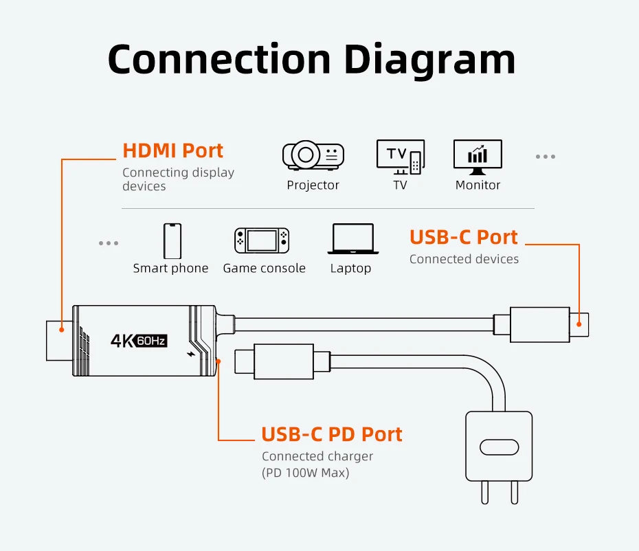 CABLETIME Switch 2 HDMI Cable USB C to HDMI Cable  Adapter 4K 60Hz HDR PD 100W for Nintendo Switch 1 Switch 2 OLED PS4/5 Laptops
