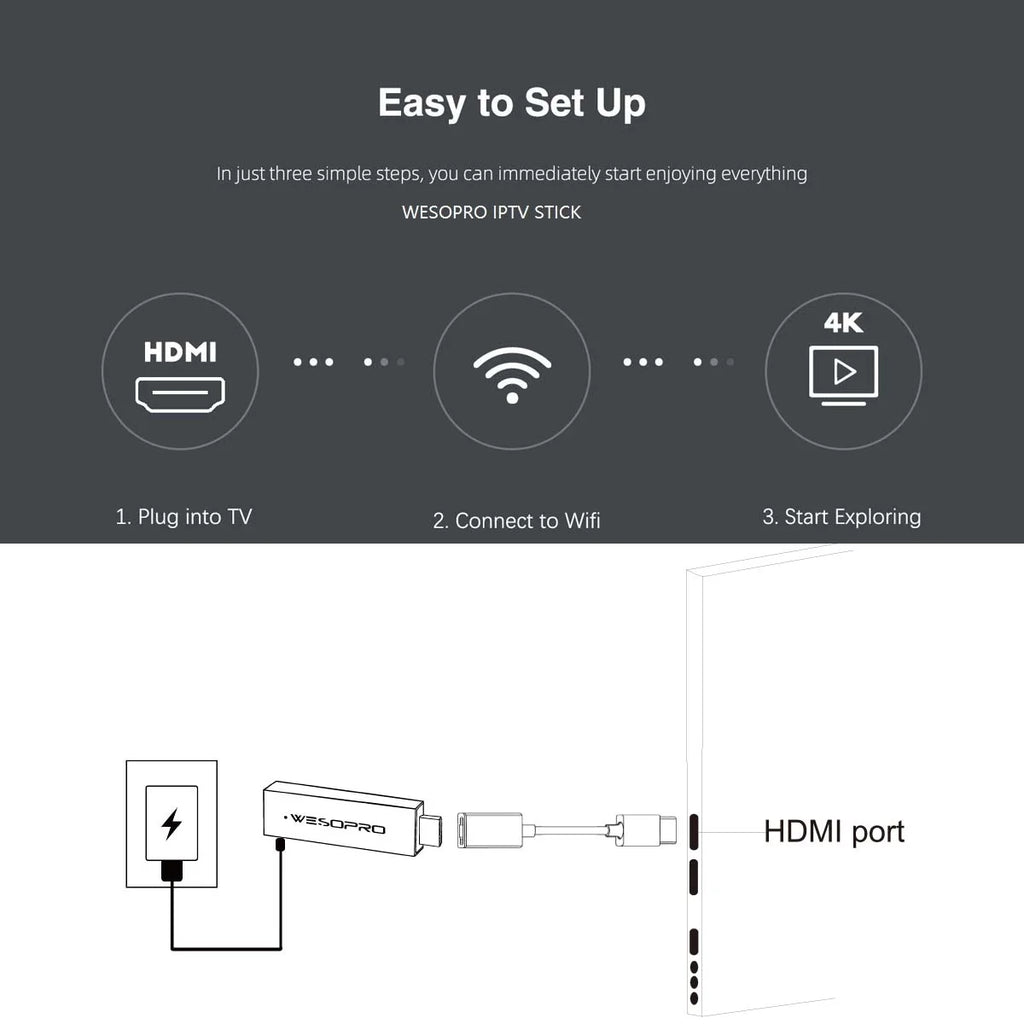 WESOPRO TV Stick G2 Android 12 Smart TV Dongle 2GB RAM 16GB ROM 2.4GHz 5.0GHz Wifi 6 BT5.0 H.265 4K 30pfs VS Xiaomi Mi TV Stick