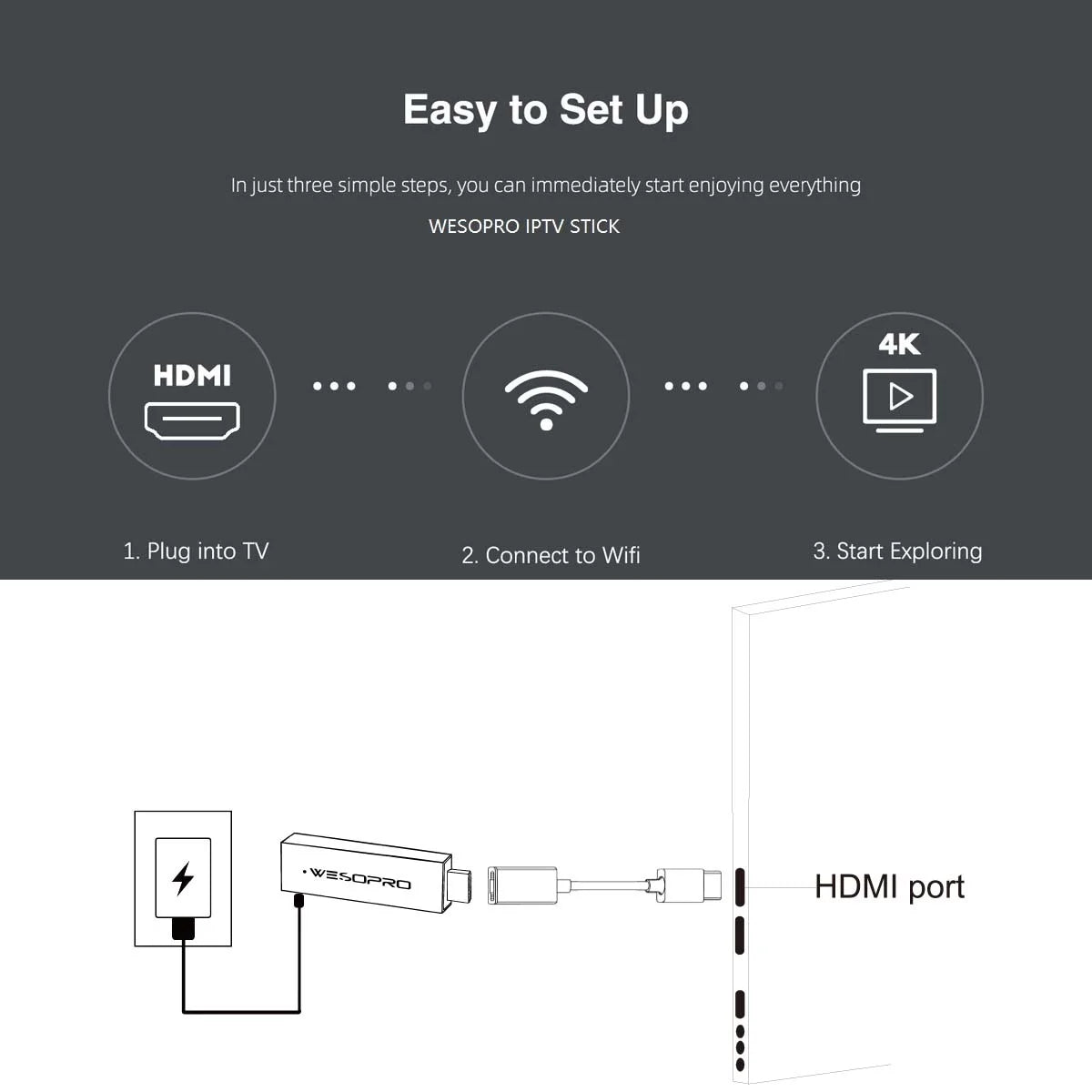 WESOPRO TV Stick G2 Android 12 Smart TV Dongle 2GB RAM 16GB ROM 2.4GHz 5.0GHz Wifi 6 BT5.0 H.265 4K 30pfs VS Xiaomi Mi TV Stick