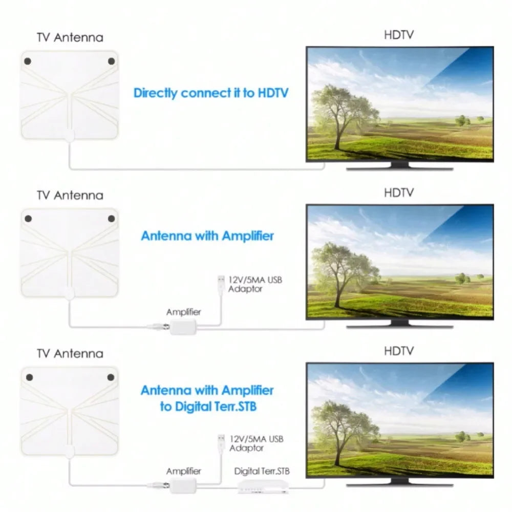 Digital TV Antenna with High Gain, 4K DTV Box Plug EU 5000 Miles Booster, Active Internal Antenna, HD Flat Design