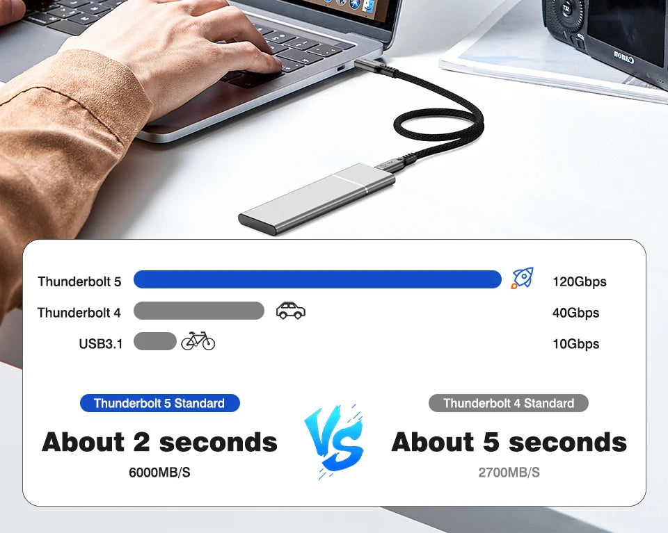 UGOURD 80Gbps Thunderbolt 5 Cable Certified Chip USB-C Thunderbolt5 2m 0.3m 120Gbps 240W 16K for MacBook M.2 Hard Drive USB4-V2