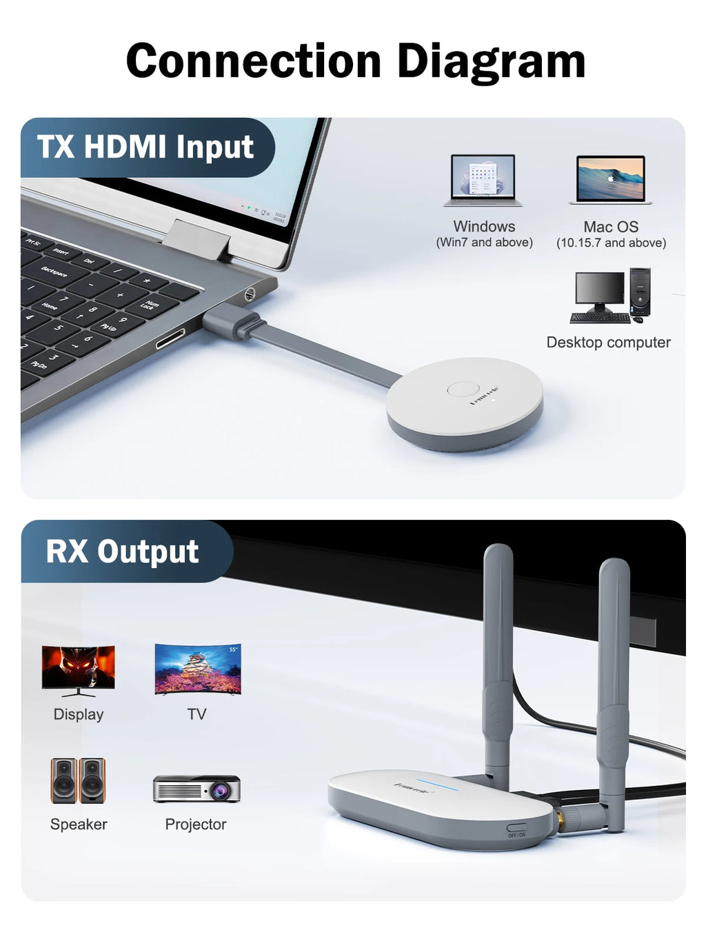 Lemorele Wireless HDMI Video Transmitter & HDMI/VGA Receiver Extender Display Adapter Dongle for TV Monitor Projector switch PC