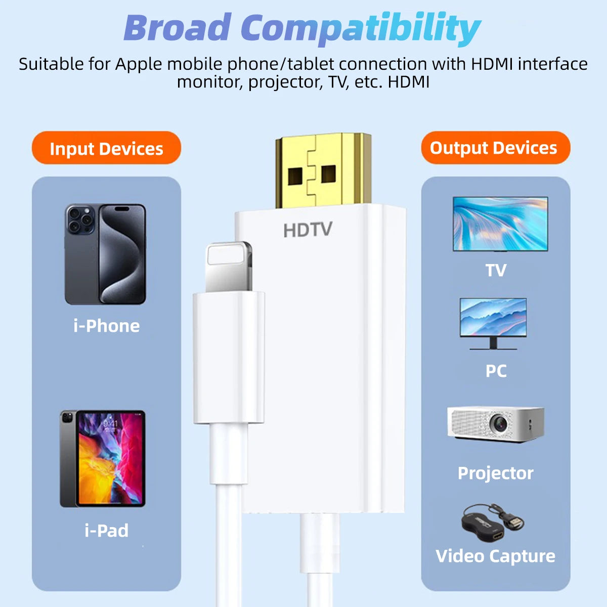 Lightning to HDMI Adapter for iPhone to TV, HDMI Cable to Apple, 1080P HD Digital AV Adapter Sync Video & Sound,  HDTV/Monitor