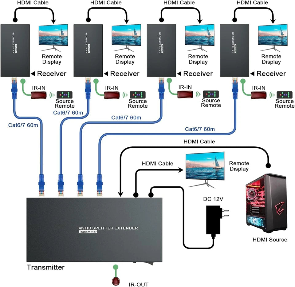 Navceker 4K 60Hz HDMI Extender Splitter 1x4 3D HDMI RJ45 Extender 60m Ethernet Transmission Over CAT5e/6/7 4 Channel 1 Loop Out
