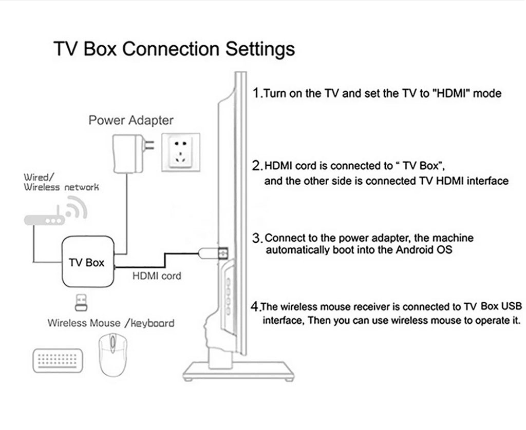 TV98 ATV Smart TV Stick 8K Android 14 H313 2.4G/5G Wifi Support OTA Media Player TV Receiver BT5.0 2GB 16GB Voice Remote TV Box