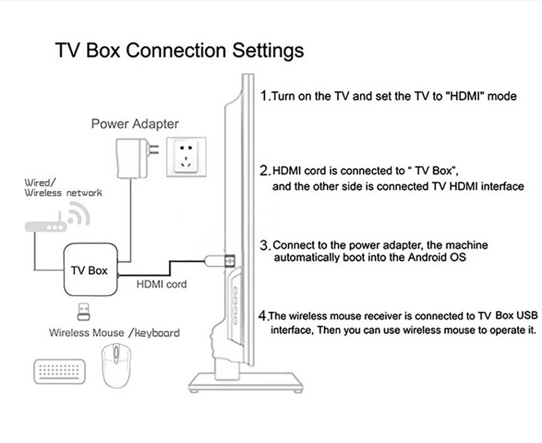 TV98 ATV Smart TV Stick 8K Android 14 H313 2.4G/5G Wifi Support OTA Media Player TV Receiver BT5.0 2GB 16GB Voice Remote TV Box