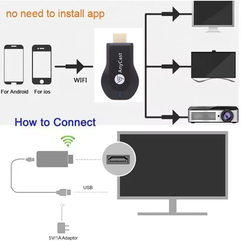 4K 1080P HDMI-compatible TV Stick M2 Plus Wireless WiFi Display TV Dongle Receiver for DLNA Airplay Miracast for AnyCast for IOS