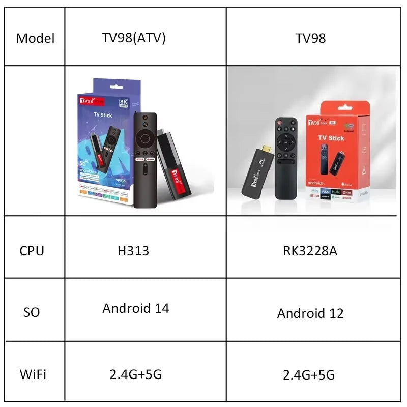 TV98 ATV Smart TV Stick 8K Android 14 H313 2.4G/5G Wifi Support OTA Media Player TV Receiver BT5.0 2GB 16GB Voice Remote TV Box