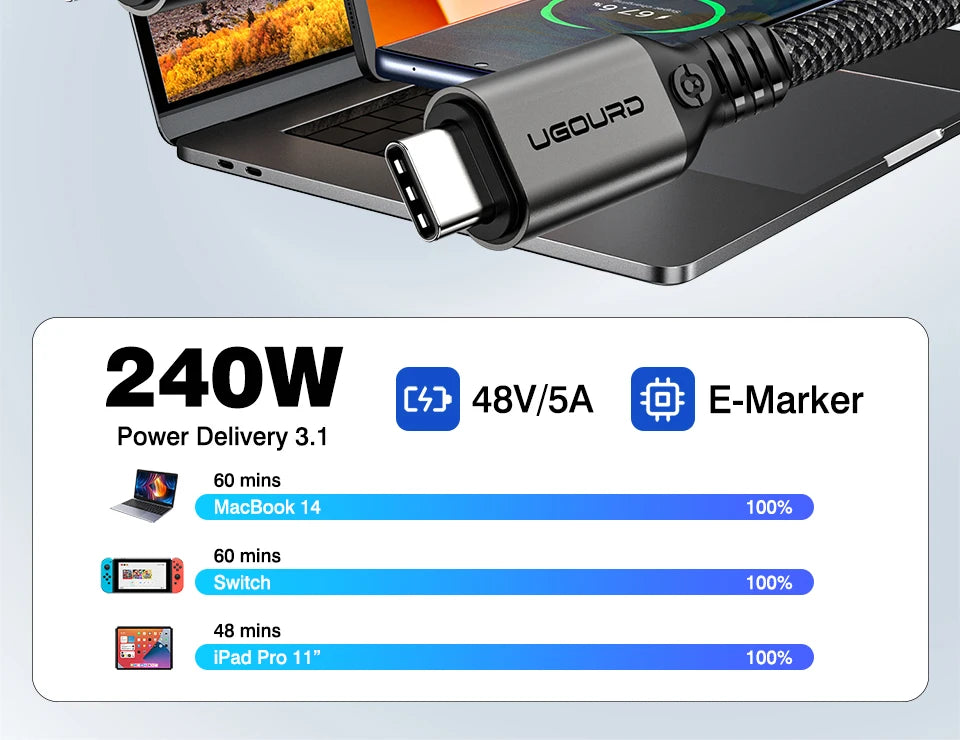 UGOURD 80Gbps Thunderbolt 5 Cable Certified Chip USB-C Thunderbolt5 2m 0.3m 120Gbps 240W 16K for MacBook M.2 Hard Drive USB4-V2