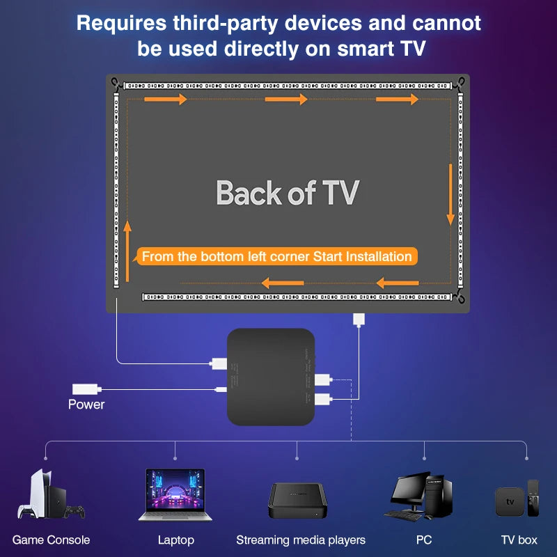 Ambient TV Backlight, TV Backlight LED Sync to Screen, WS2811 Led Strip Lights, One-Key Quick Sync Gaming Light, for 40-85 In TV
