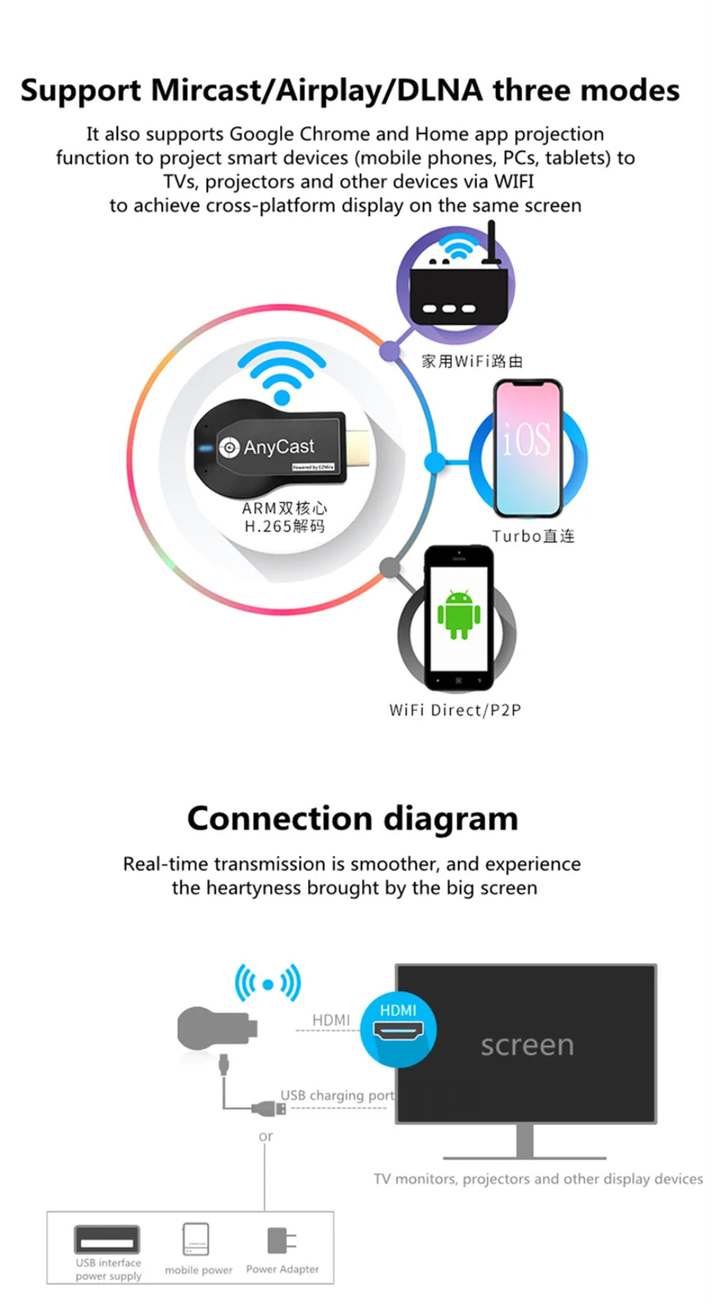 1080P M2 Plus HDMI-compatble TV Stick WIFI Display TV Dongle Receiver Anycast DLNA Share Screen For IOS Android Miracast Airplay
