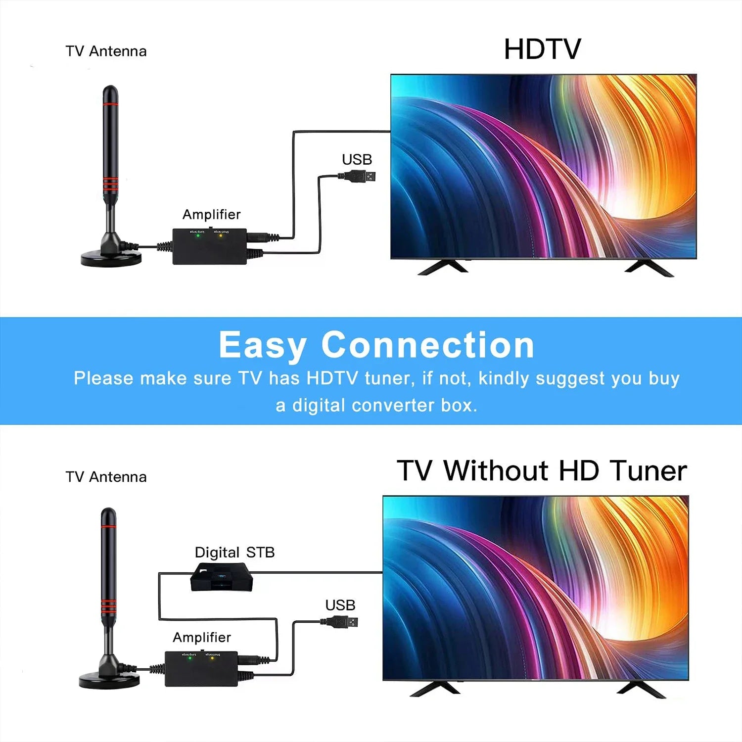 HDTV Antenna with Amplifier VHF/UHF dab Receiver DVB-T DVB-T2 Free View Indoor Smart TV Antenna