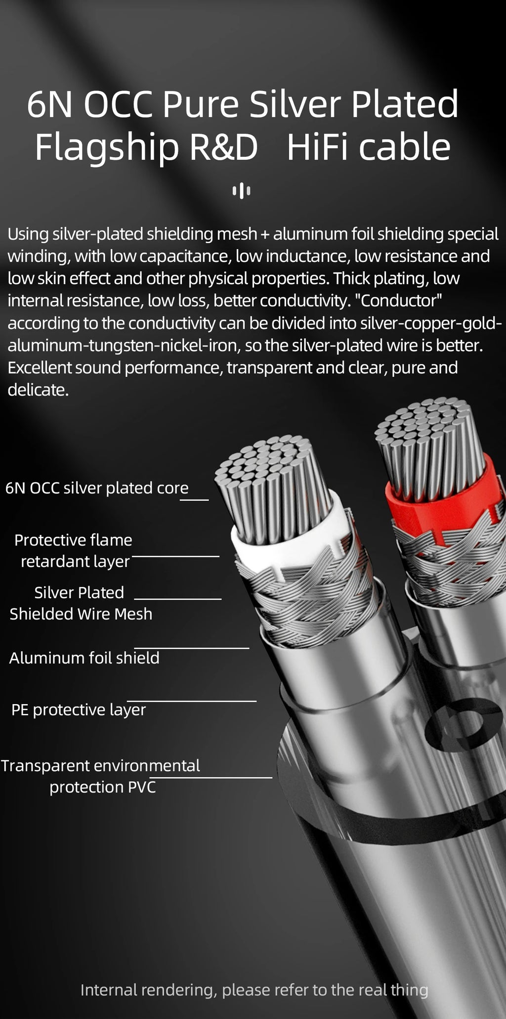 HiFi 2XLR Audio Cable Hi-End OCC Silver Plated 3 Pin XLR Male to Female Audio Cord for Microphone  Amplifier