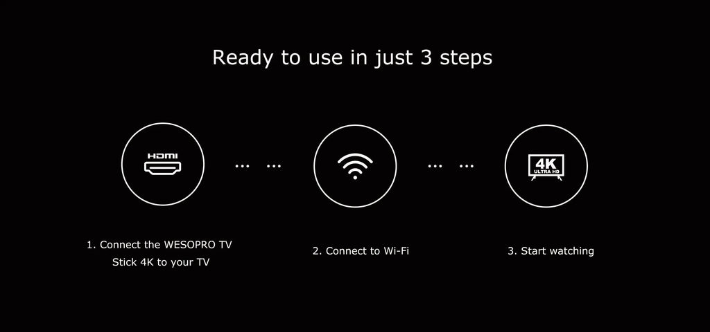 WESOPRO Android TV Stick G2 Lite Plus IPTV Dongle 1GB 2GB RAM 8GB ROM 2.4GHz 5.0GHz Wifi 4K Decoding Streaming Media Fire Stick