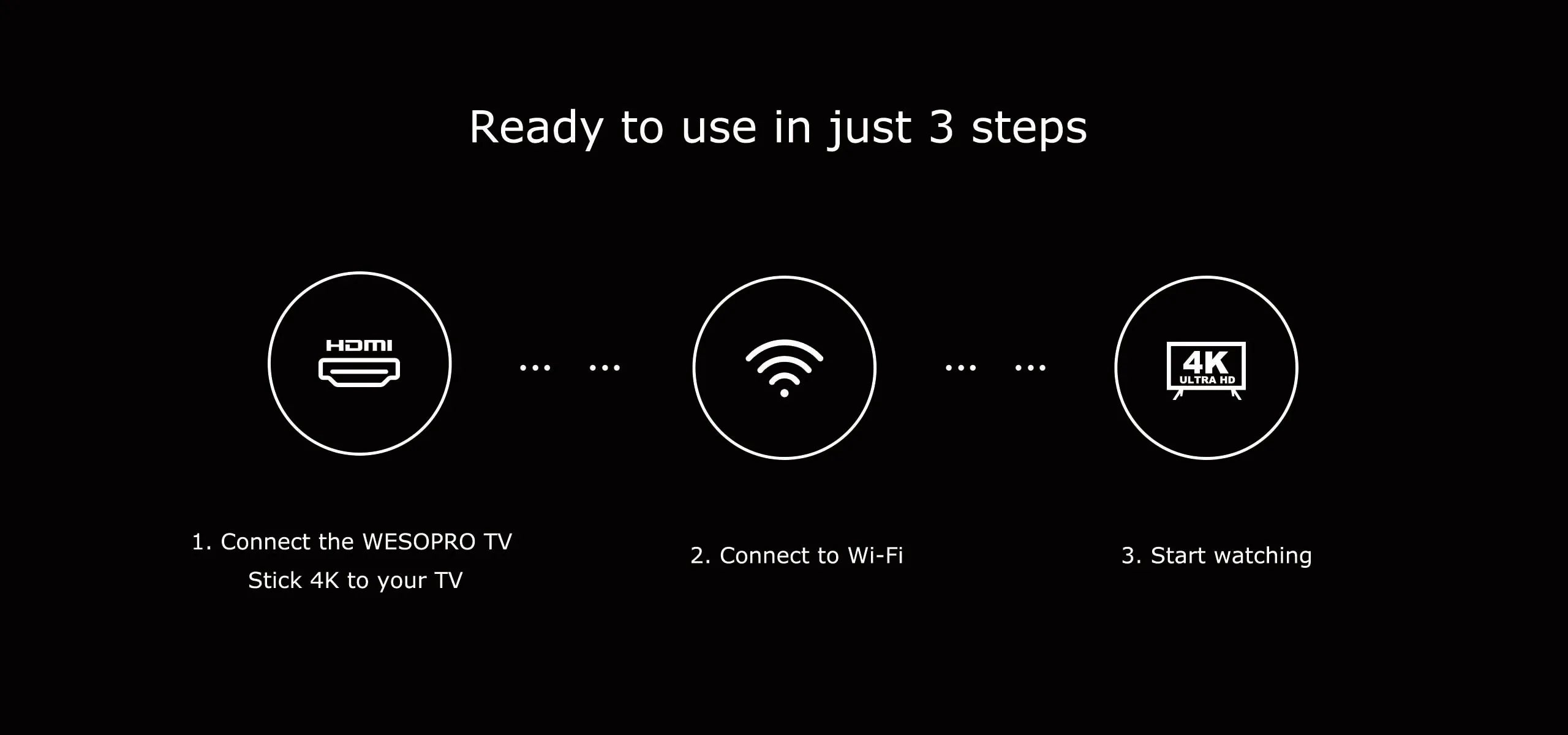 WESOPRO Android TV Stick G2 Lite Plus IPTV Dongle 1GB 2GB RAM 8GB ROM 2.4GHz 5.0GHz Wifi 4K Decoding Streaming Media Fire Stick