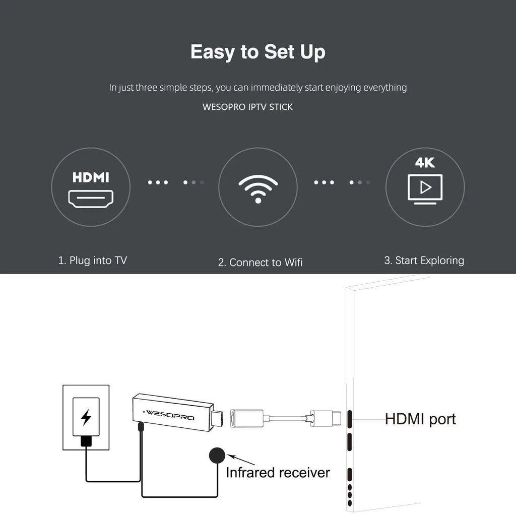 WESOPRO Android TV Stick G2 Lite Plus IPTV Dongle 1GB 2GB RAM 8GB ROM 2.4GHz 5.0GHz Wifi 4K Decoding Streaming Media Fire Stick