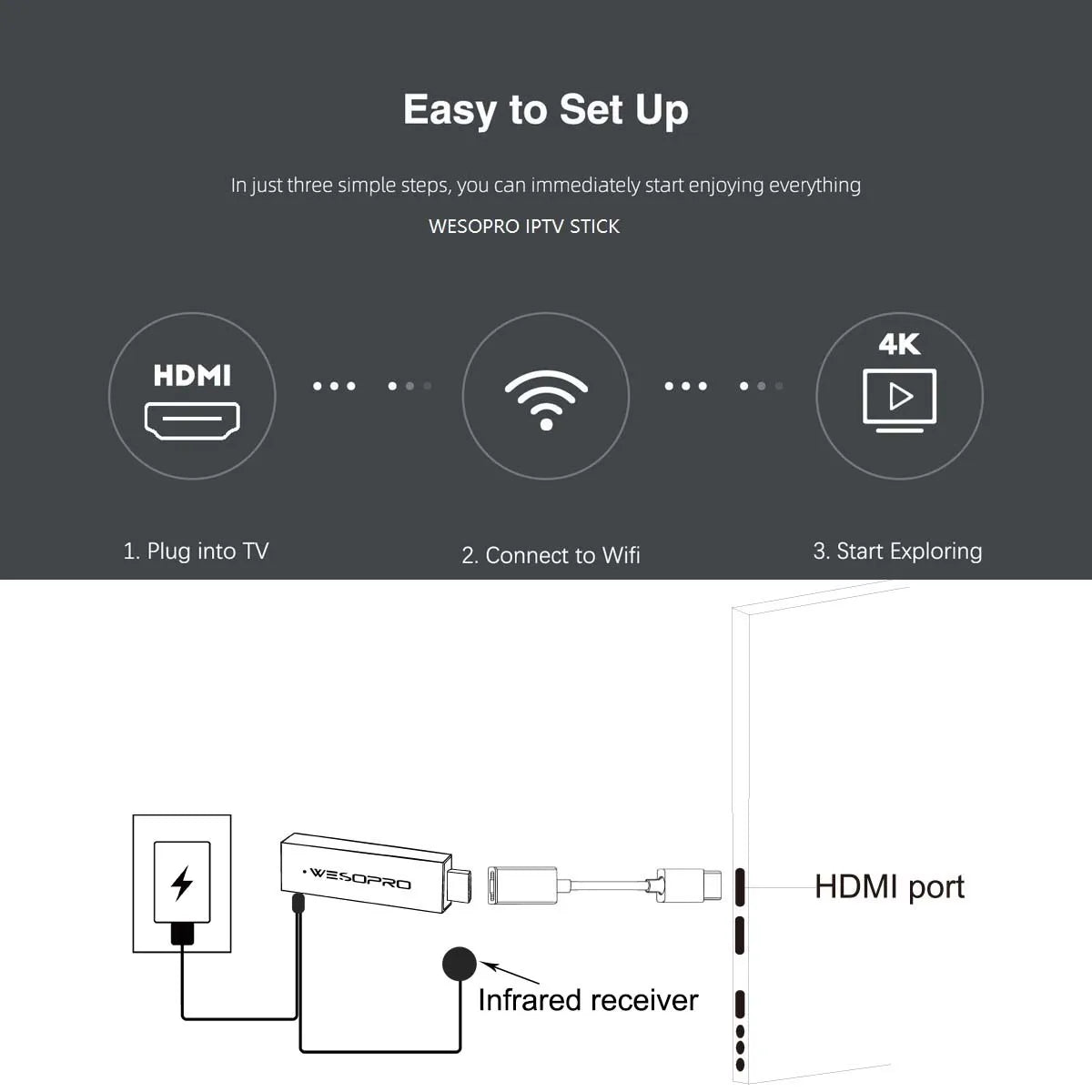 WESOPRO Android TV Stick G2 Lite Plus IPTV Dongle 1GB 2GB RAM 8GB ROM 2.4GHz 5.0GHz Wifi 4K Decoding Streaming Media Fire Stick