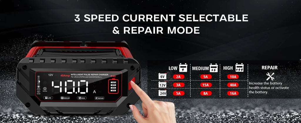 HTRC 40A Battery Charger 6V/12V/24V Automatic Charger for Lithium AGM GEL LiFePO4 Lead-Acid Batteries Car Motorcycle Charger