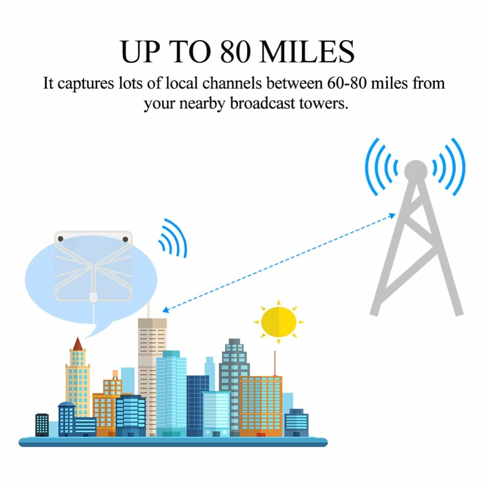 Digital TV Antenna with High Gain, 4K DTV Box Plug EU 5000 Miles Booster, Active Internal Antenna, HD Flat Design