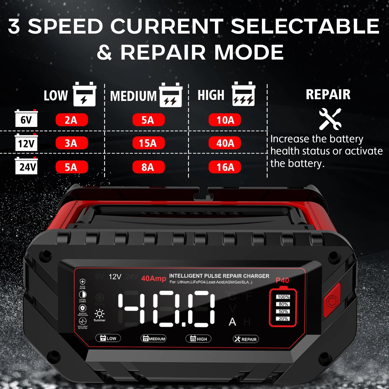 HTRC 40A Battery Charger 6V/12V/24V Automatic Charger for Lithium AGM GEL LiFePO4 Lead-Acid Batteries Car Motorcycle Charger