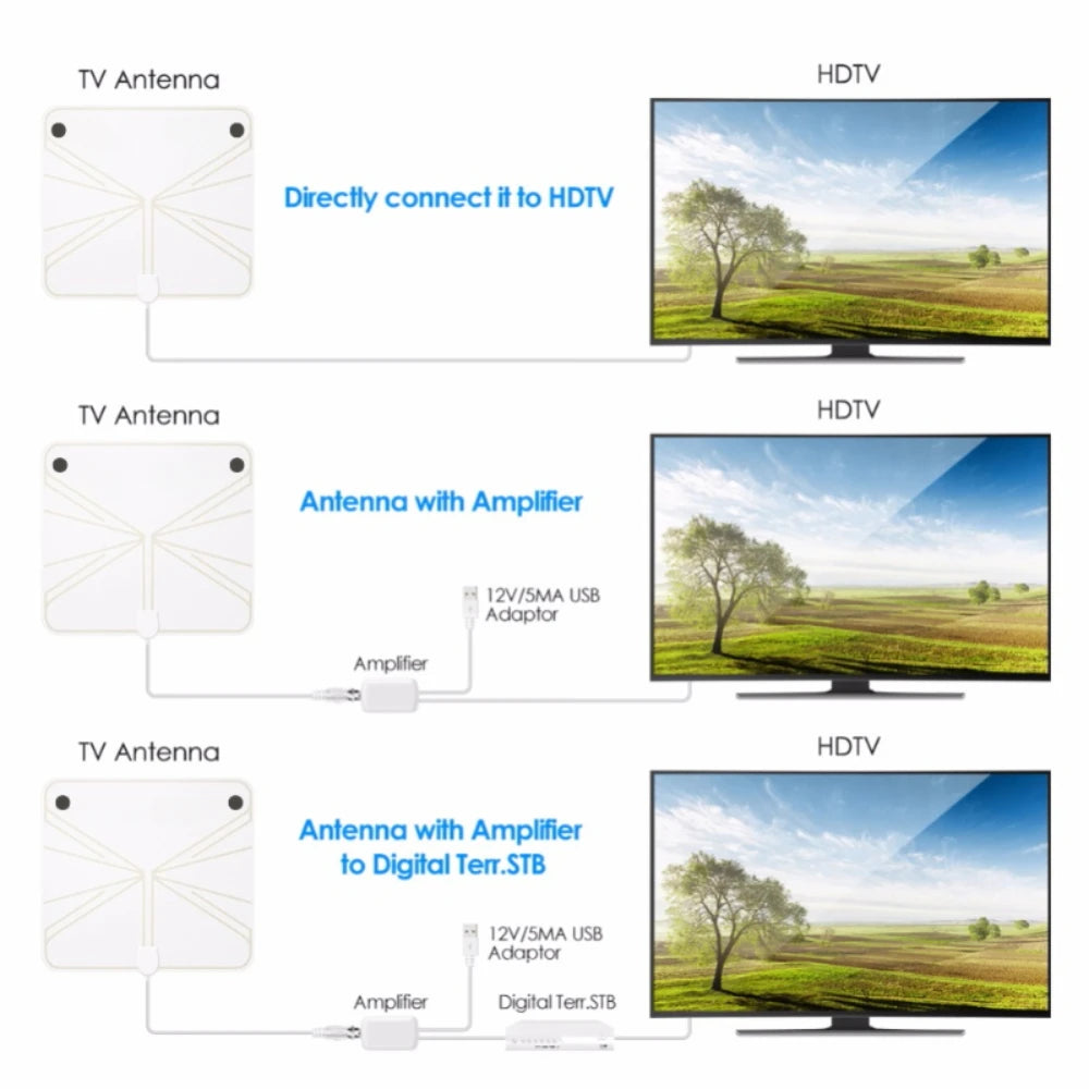 Digital TV Antenna with High Gain, 4K DTV Box Plug EU 5000 Miles Booster, Active Internal Antenna, HD Flat Design