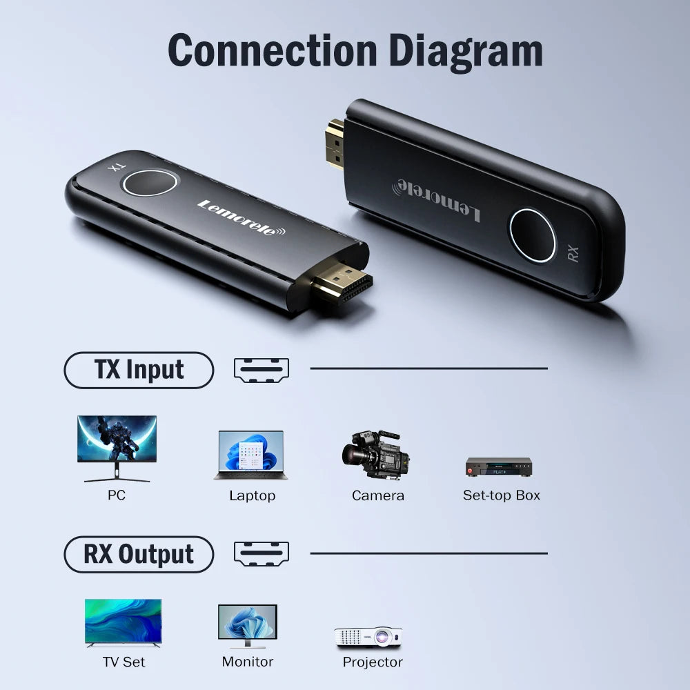 Lemorele 50M Wireless HDMI Transmitter Receiver 1080P Display Dongle Extender AV Adapter for Laptop TV Projector Monitor