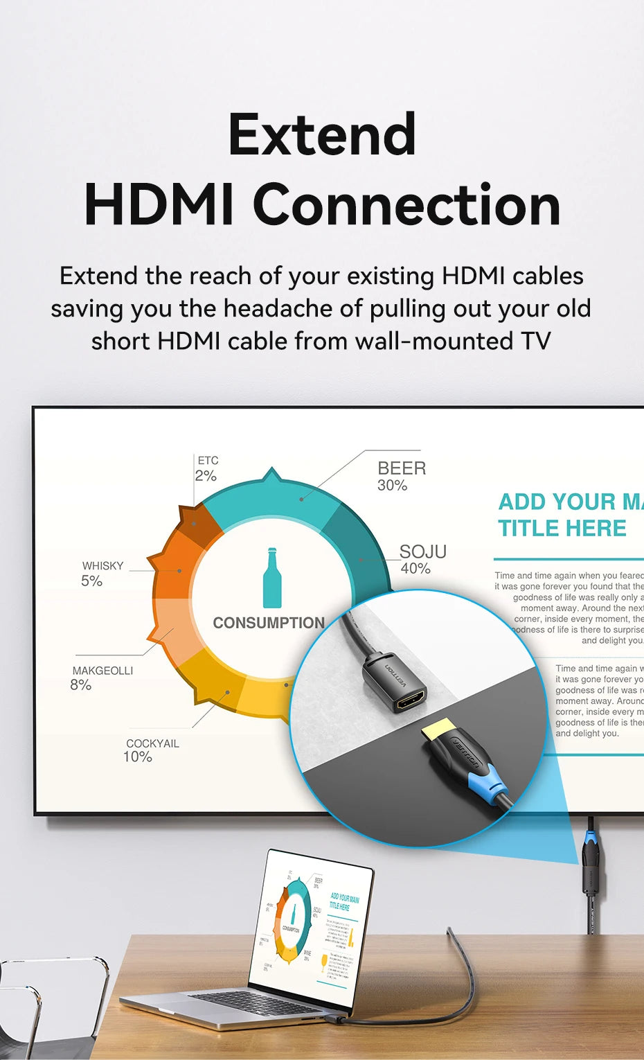 Vention 4K 60Hz HDR HDMI 2.0 Extension Cable for TV HD Nintendo Switch PS4 PS3 PC HDMI Male to Female Extender Adapter Cord