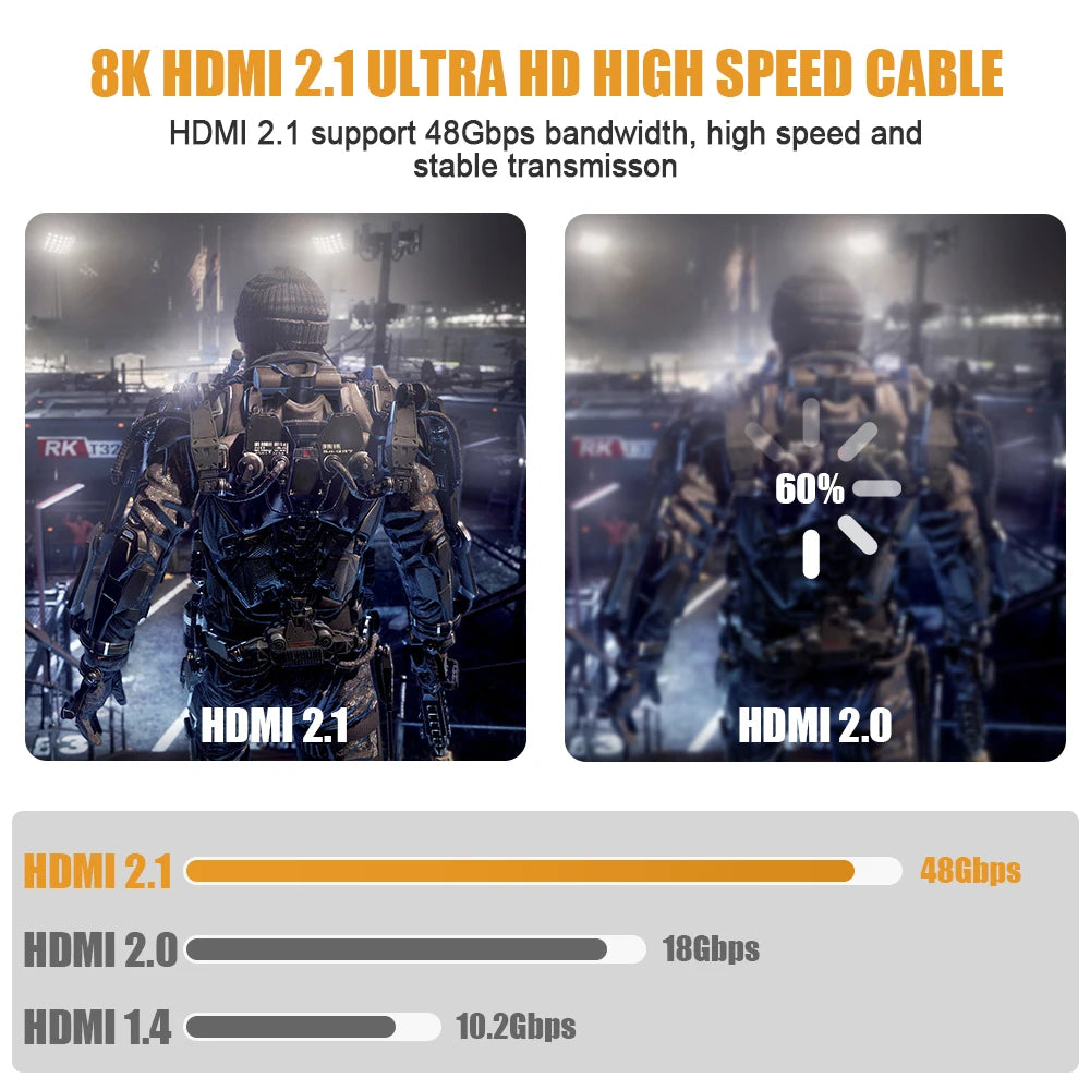 FDBRO 8K HDMI 2.1 Cable 4K@120Hz 8K@60Hz HDMI2.1 Cable 48Gbps Adapter For RTX 3080 eARC HDR10+ Video Cable PC Laptop TV box PS5