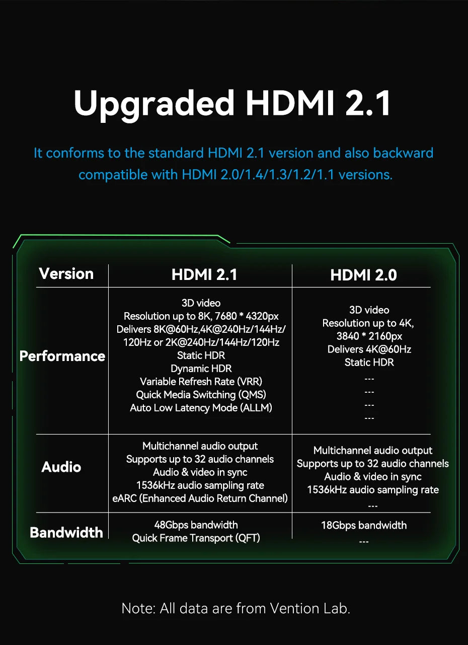 Vention 8K 60Hz HDMI 2.1 Cable 48Gbps High Speed Certified HDMI-Compatible Adapter Cable for PS4 Switch PC Laptop Xiaomi HD TV