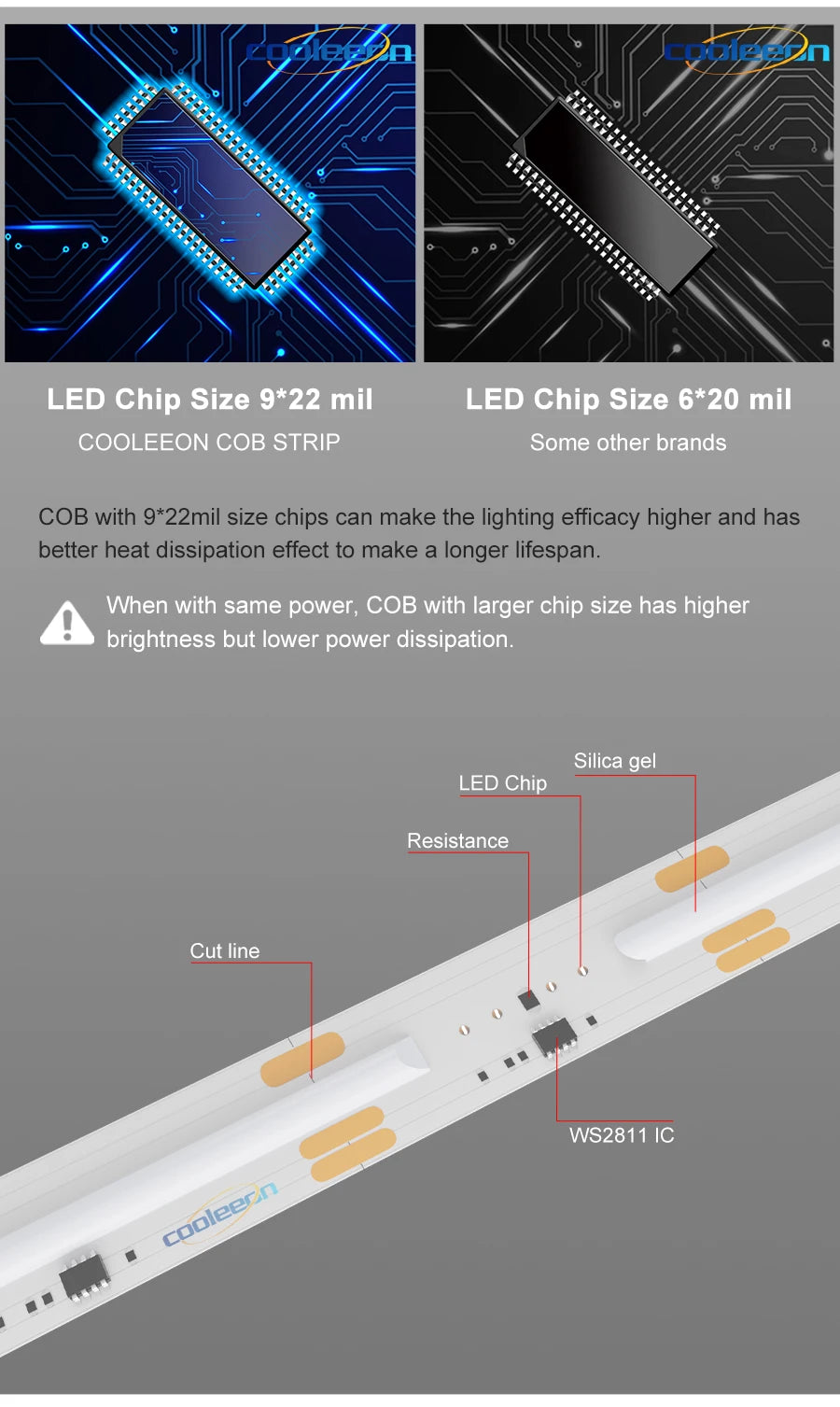 1-25M RGB Addressable COB LED Strip Light 24V WS2811 Pixel LED Strip Tuya WiFi RGBIC LED Ribbon Light Kit For TV Room decoration