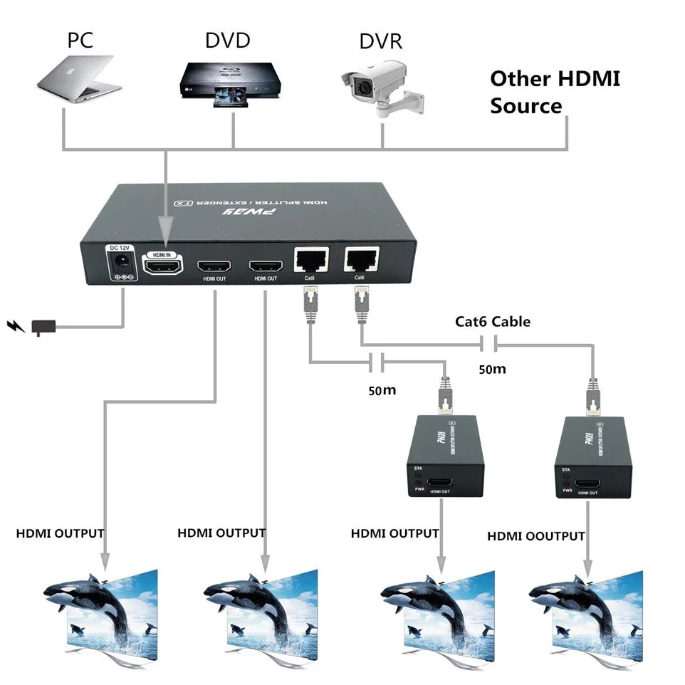 1080P HDMI Rj45 Extender By Ethernet Cat6 Cable 60m Video Transmitter Receiver Kit 1X1 1X2 1X4 1X7 Splitter