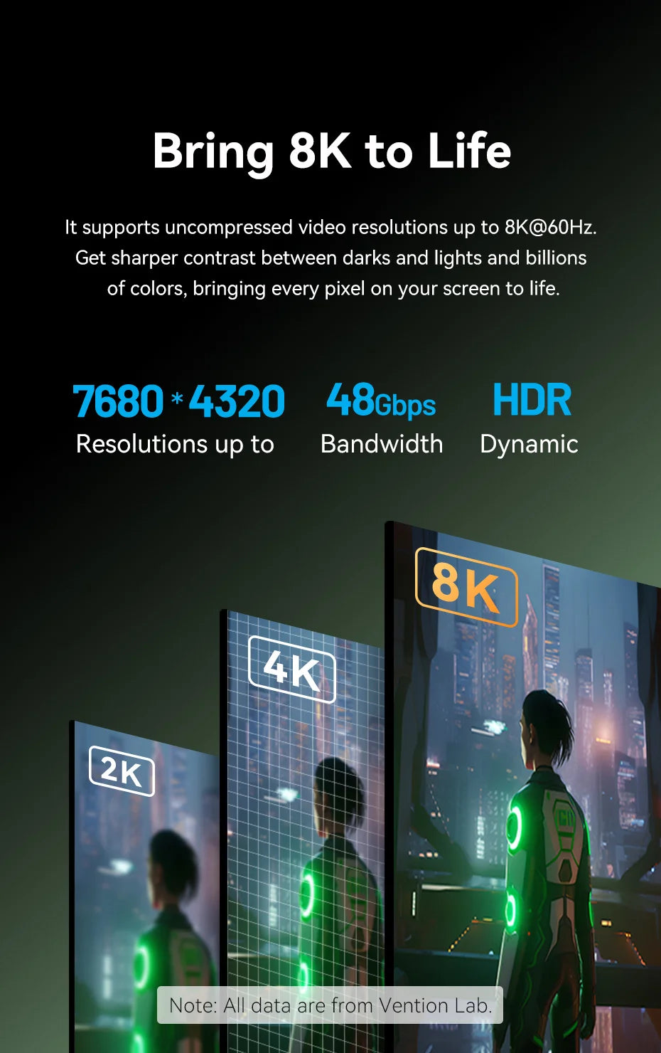 Vention 8K 60Hz HDMI 2.1 Cable 48Gbps High Speed Certified HDMI-Compatible Adapter Cable for PS4 Switch PC Laptop Xiaomi HD TV