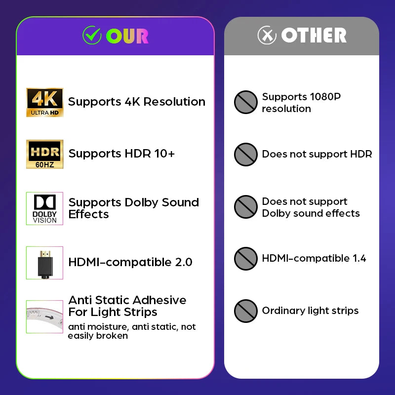 Ambient TV Backlight, TV Backlight LED Sync to Screen, WS2811 Led Strip Lights, One-Key Quick Sync Gaming Light, for 40-85 In TV