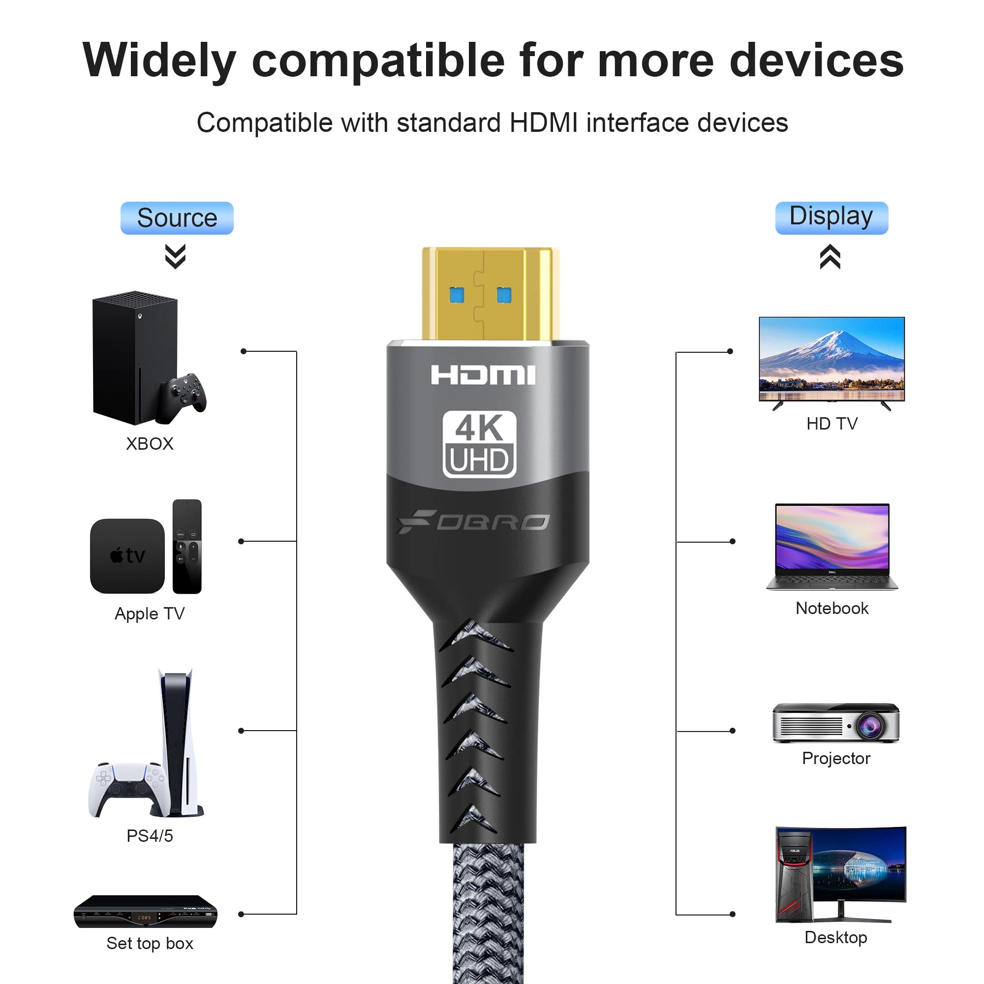 HDMI Cable 4K 60Hz HDMI-Compatible Ultra HD 1080P 120Hz High Speed Video Audio HDMI 2.0 Cable For PS4 TV Laptop Monitor Rtx3080